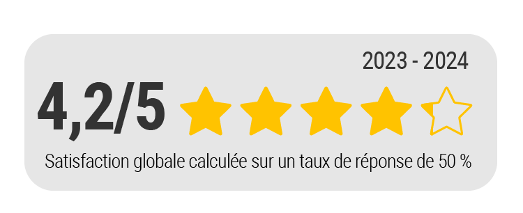 Avis CS125