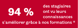 94% des stagiaires ont vu leurs connaissances s'améliorer grâce à nos formations