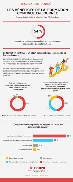 Les atouts de la formation professionnelle