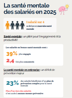Infographie Santé Mentale 