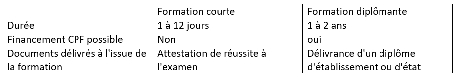 Financements