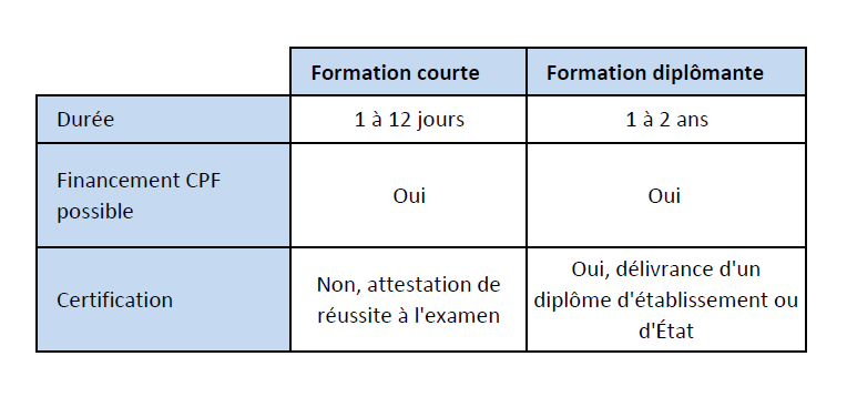 Tableau comparatif formation courte et formation diplomante